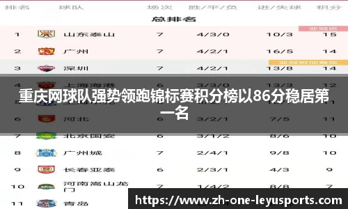 重庆网球队强势领跑锦标赛积分榜以86分稳居第一名